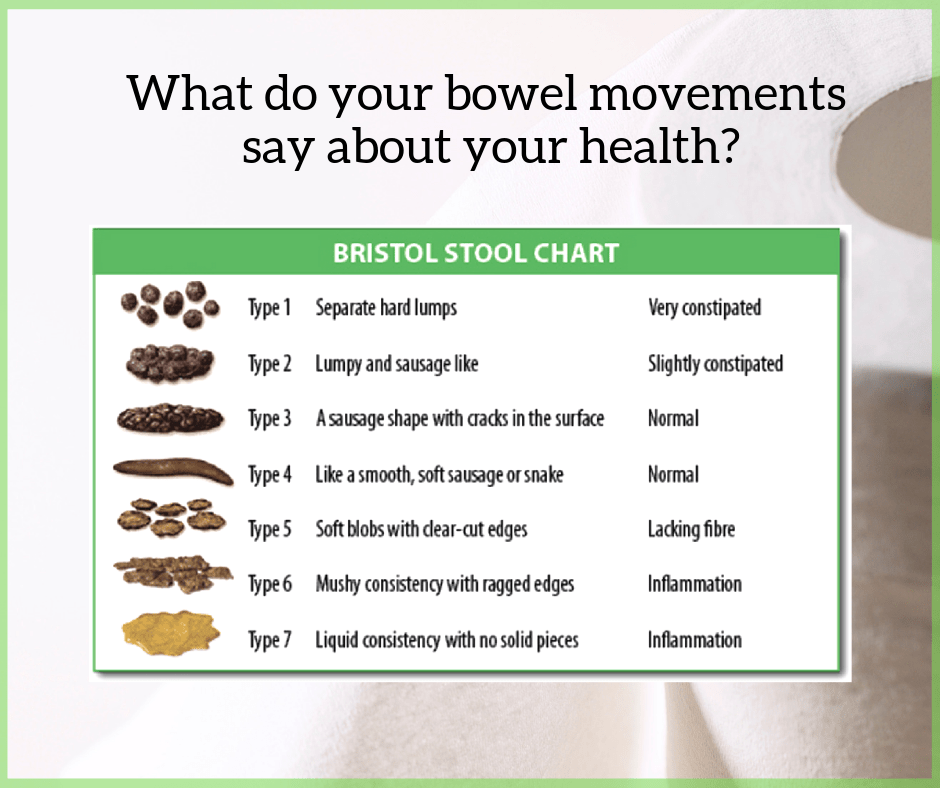 Normal Stools Chart